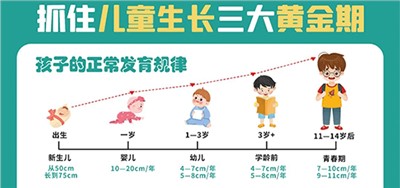 儿童生长发育的三大黄金期